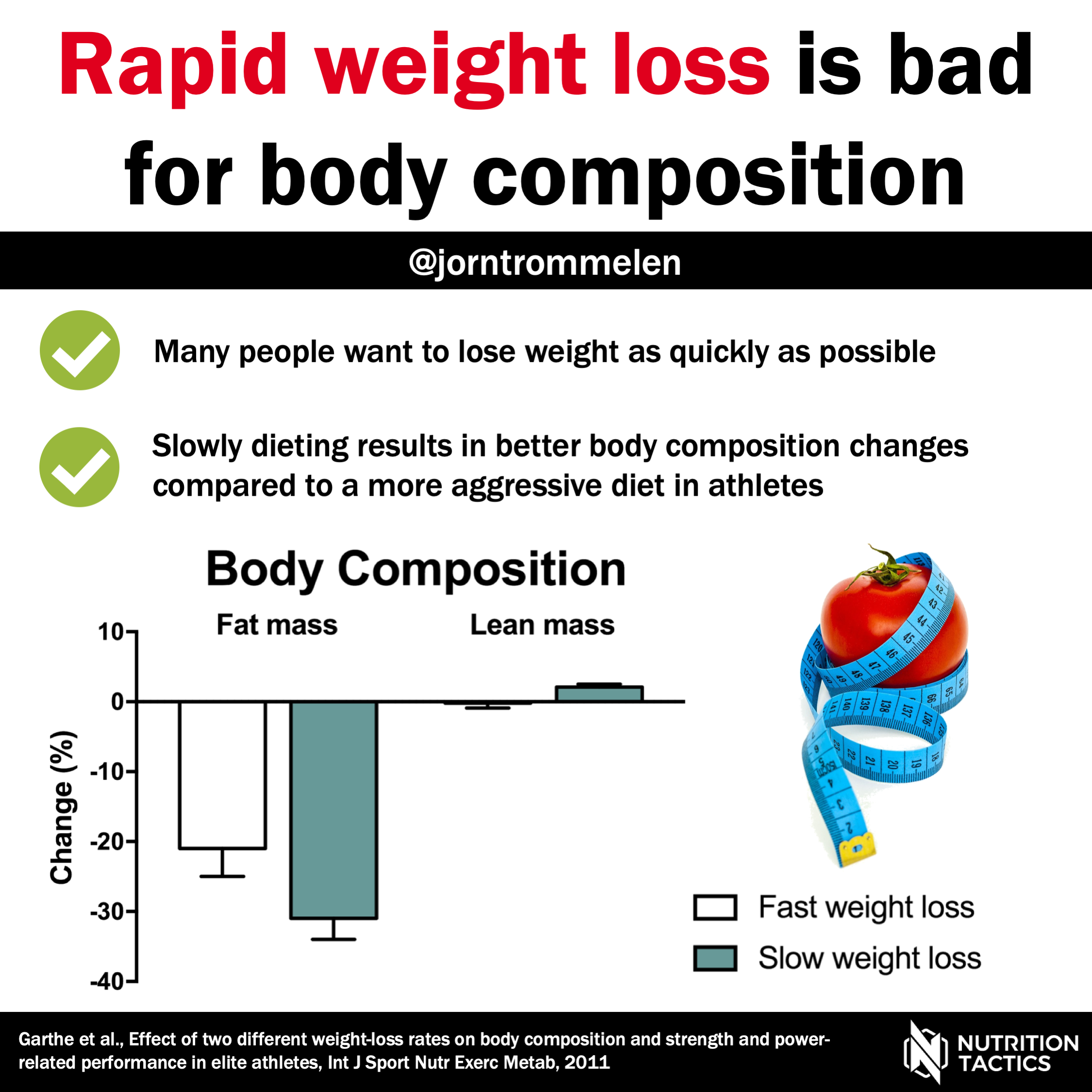 Body composition and weight gain