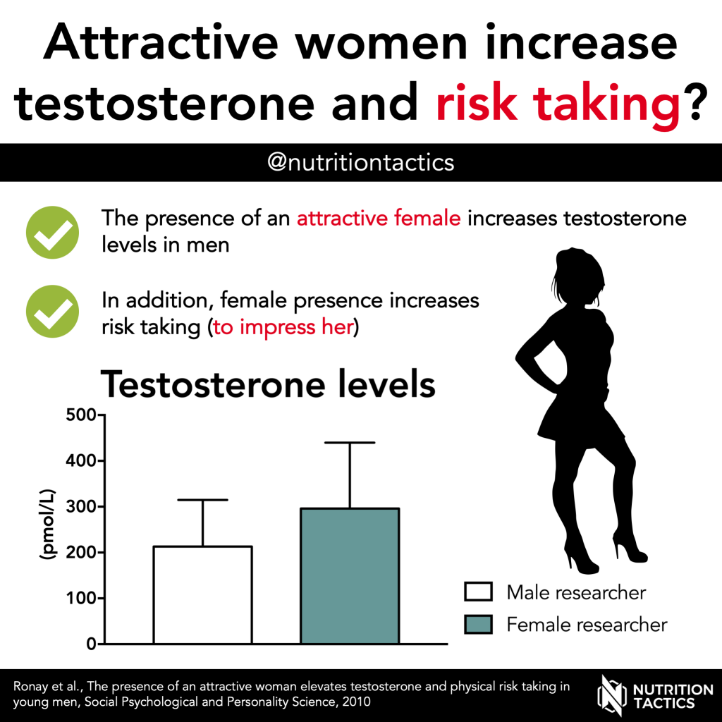 Normal And Average Testosterone Levels By Age Chart Blog