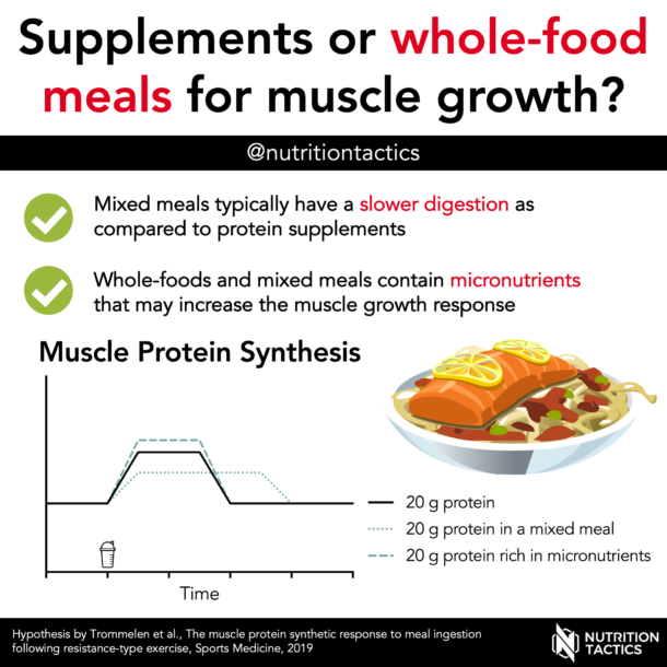 Supplements or whole-food meals for muscle growth?