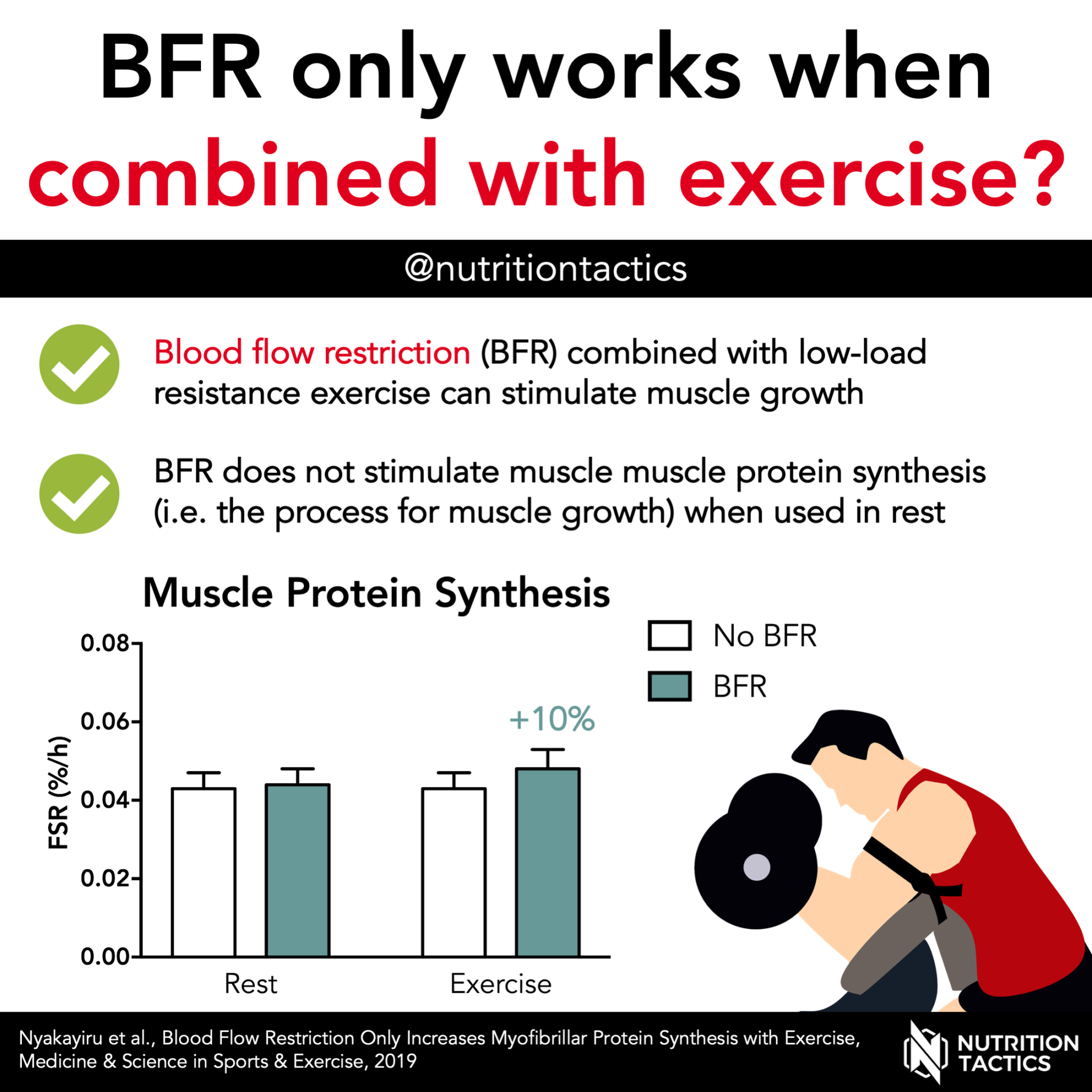 Blood Flow Restriction Only Works When Combined With Exercise