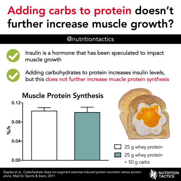 Adding carbs to protein does not further stimulate muscle growth