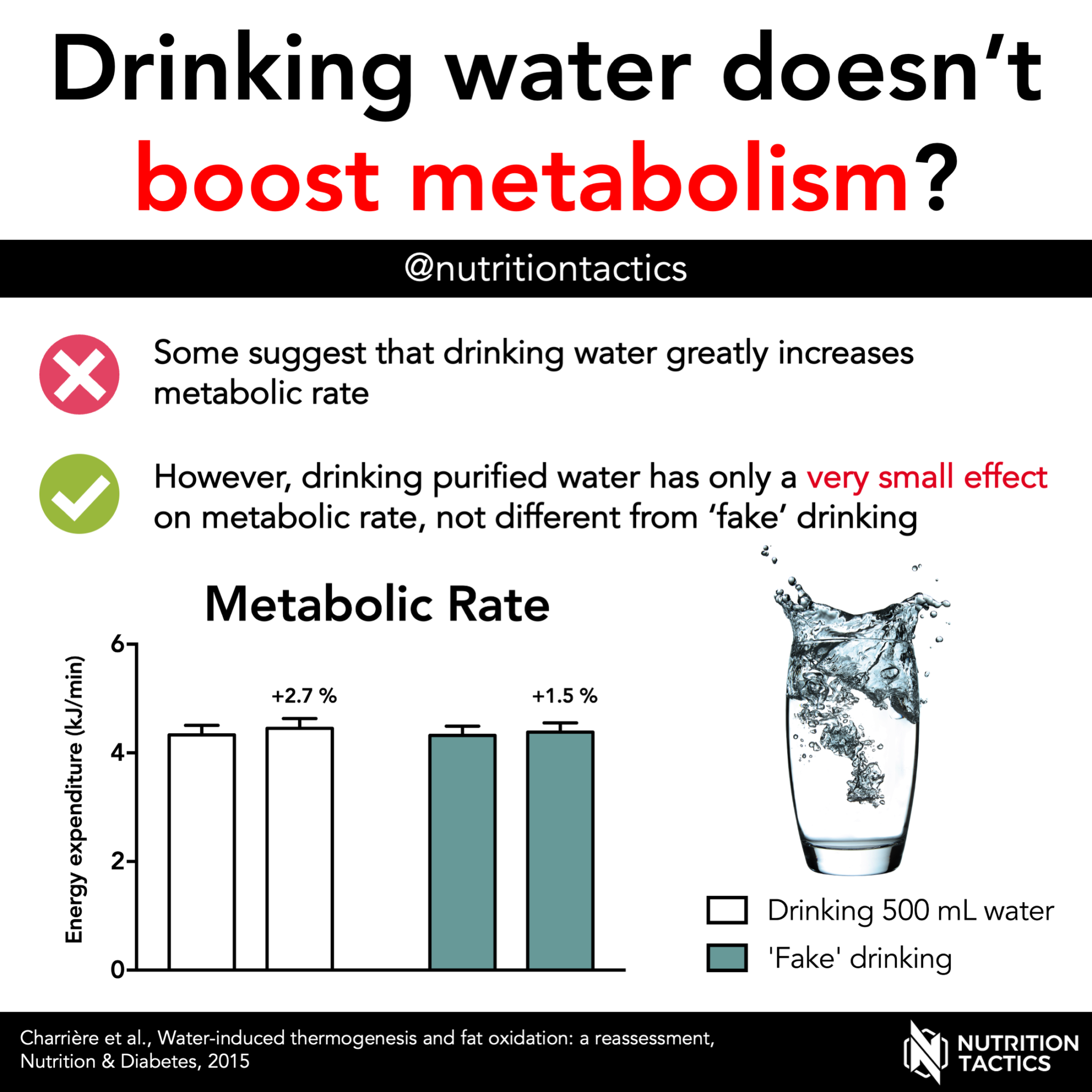 does-drinking-water-boost-metabolism