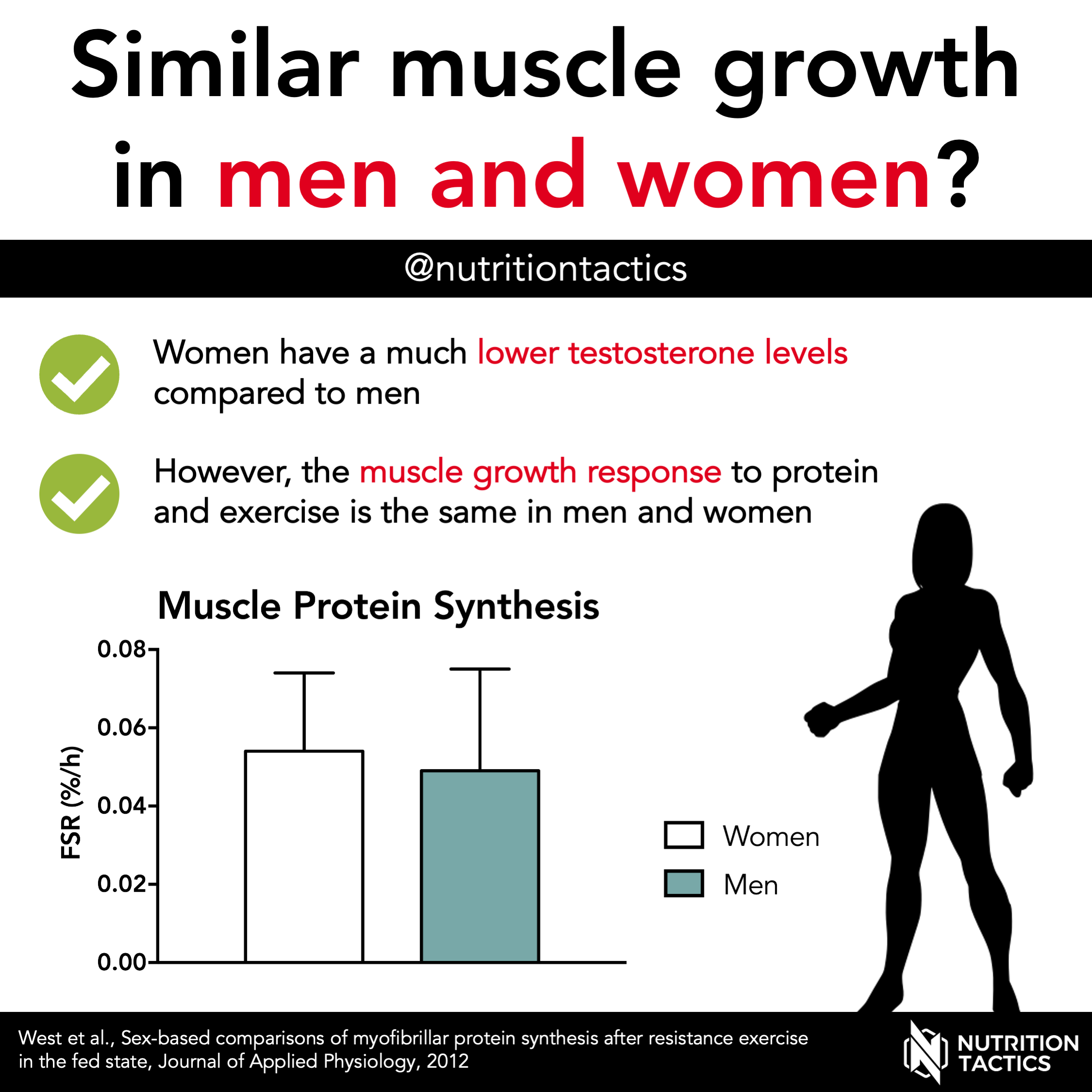 Are Nutritional Requirements Of Men & Women Different? 