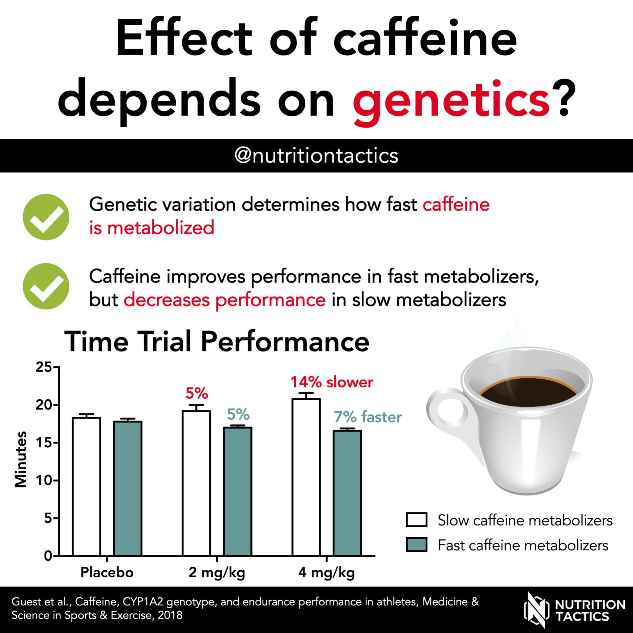 current research on caffeine addiction