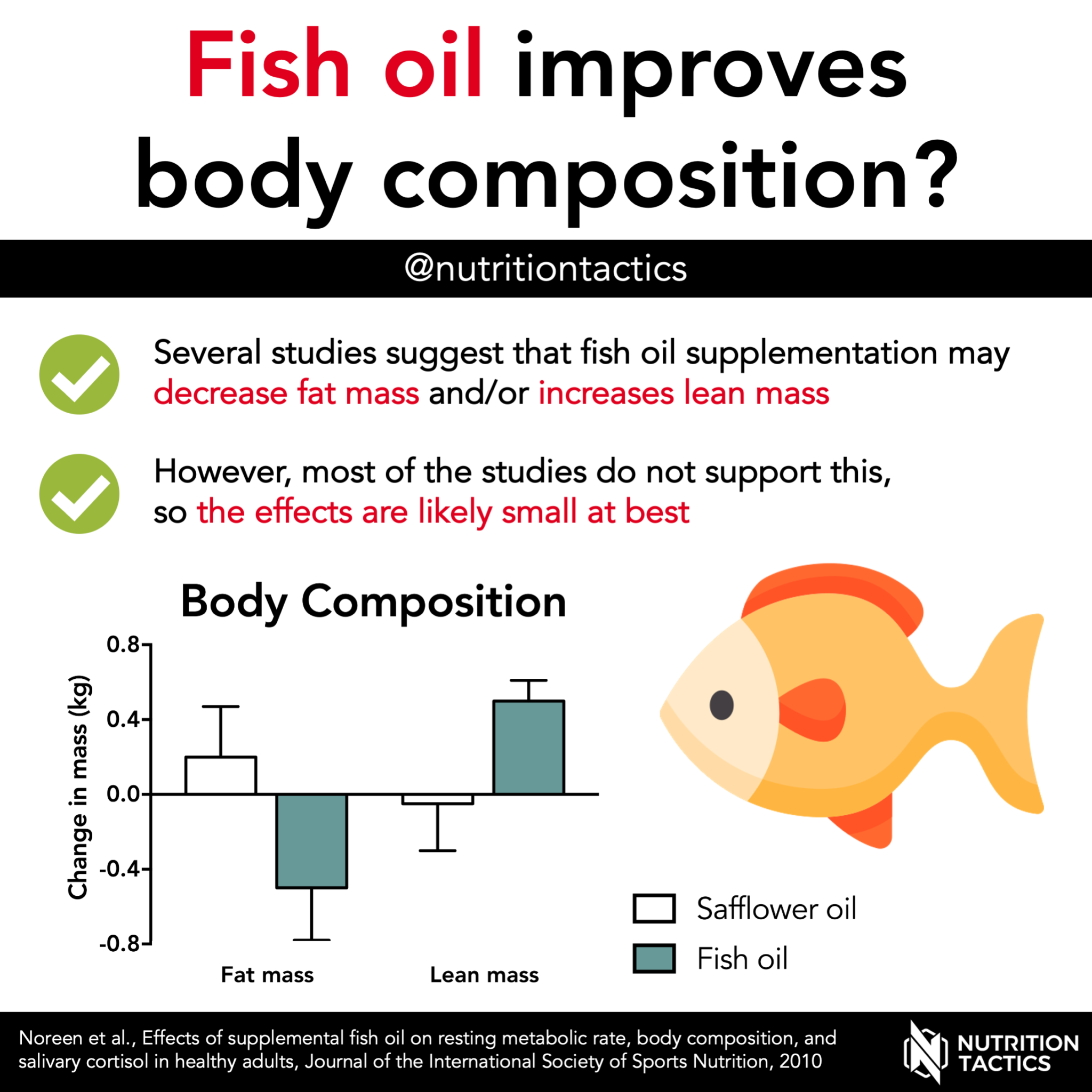 fish-oil-improves-body-composition