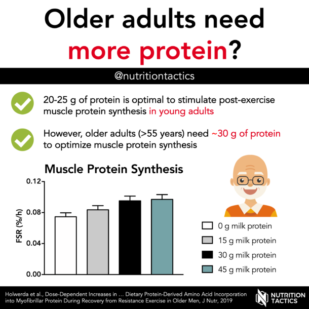 Nutrition Tactics - Health and Fitness